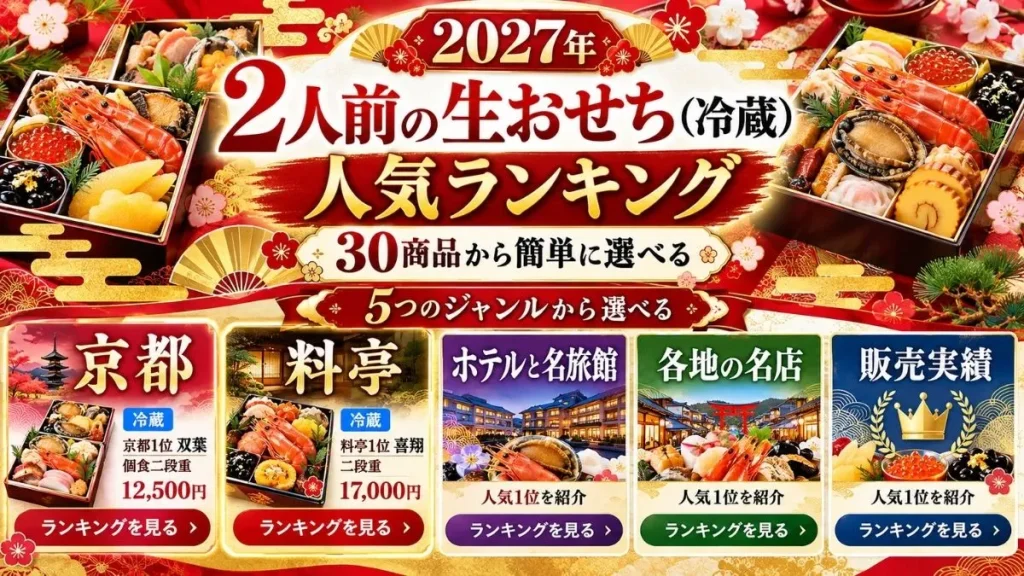 【2027年】2人前の生おせち(冷蔵)人気ランキング。30商品を京都・料亭・ホテルと名旅館・各地の名店・販売実績の5ジャンルに分け、双葉や喜翔などのおすすめおせちを比較するアイキャッチ画像