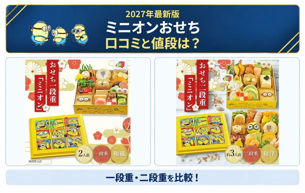 2027年ミニオンおせちの口コミと値段を比較する記事のアイキャッチ画像