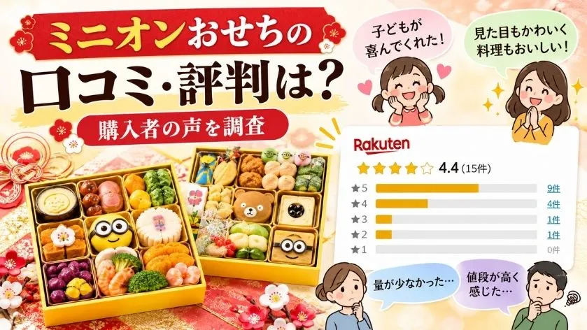 ミニオンおせち2027の口コミ・評判を紹介する画像。楽天市場の評価4.4点(15件)と、子どもが喜んだ・料理がおいしいという良い口コミ、量や値段に関する気になる口コミをまとめたもの