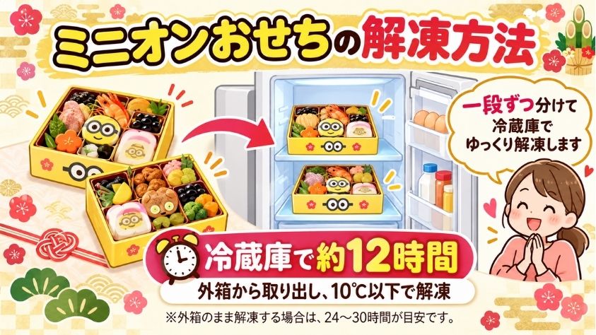 2027年ミニオンおせちの解凍方法を解説した画像。二段重を一段ずつ分けて冷蔵庫に入れ、10℃以下で約12時間かけて解凍する手順をイラストで紹介