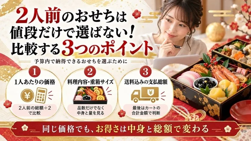 2人前のおせちを値段だけで選ばないための3つの比較ポイント。1人あたりの価格、料理内容・重箱サイズ、送料込みの支払総額を解説。